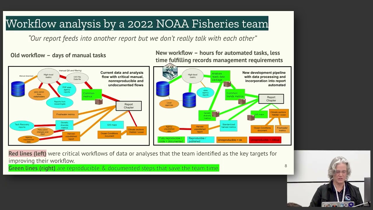Environments for Reusable Projects tutorial