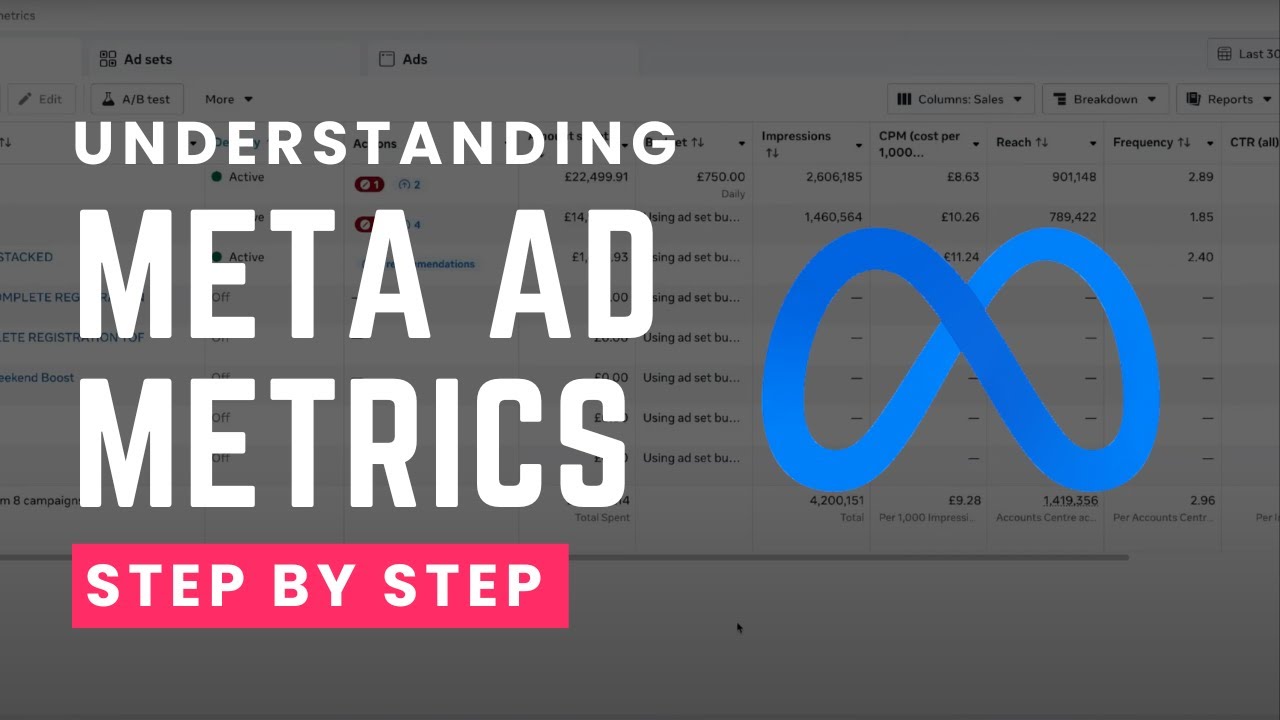 Meta Ads Understanding Campaign Metrics