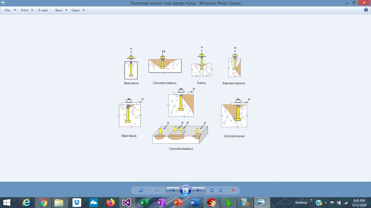 Anchor Rod Design - The Complex ACI Provisions