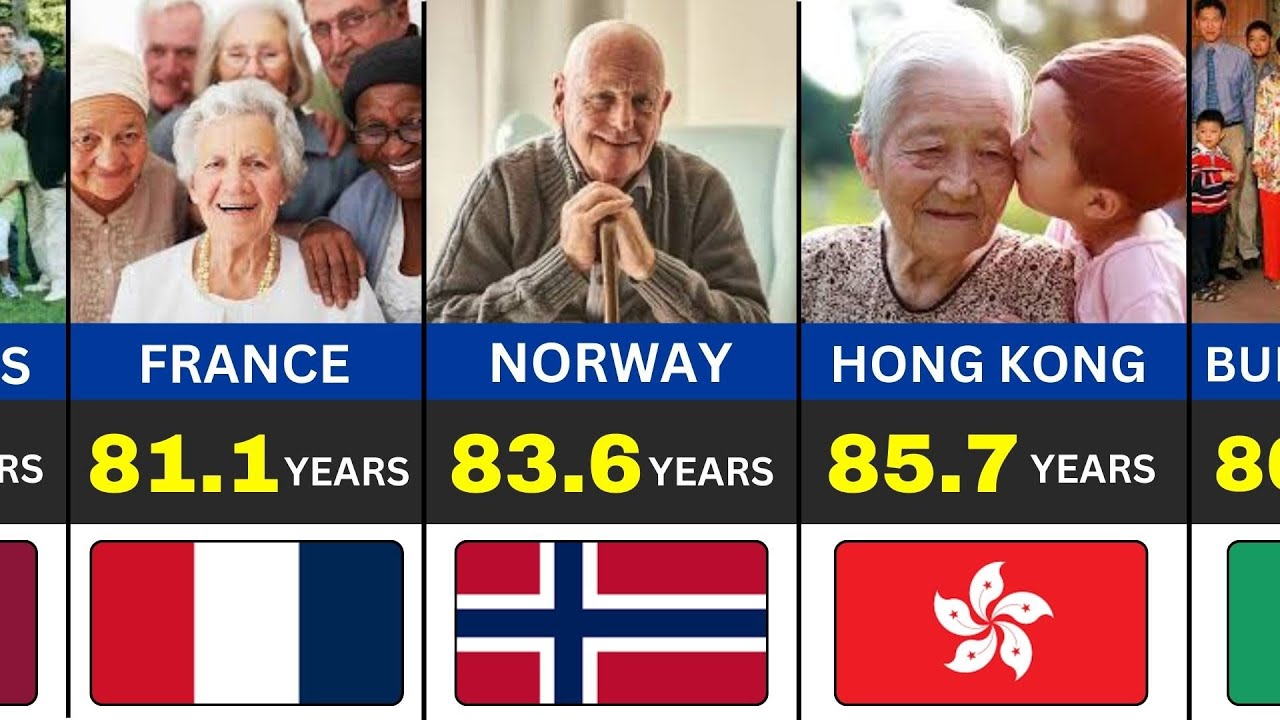 Countries With Highest Life Expectancy In 2025.