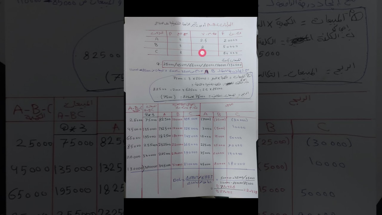 إدارة مالية المرحلة الثالثة تمرين عن الرافعة التشغيل و درجة الرافعة التشغيلية