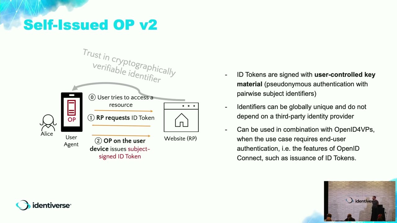 OpenID for Verifiable Credentials: Secure Digital Identity Explained