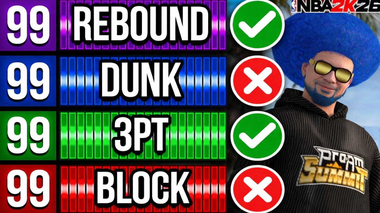 Какие характеристики дают рейтинг 99 в NBA 2K26!