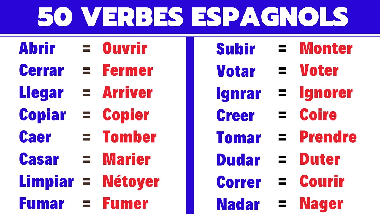 Les 50 verbes les plus utilisés en espagnol |  espagnol facile et rapide  pour les débutants