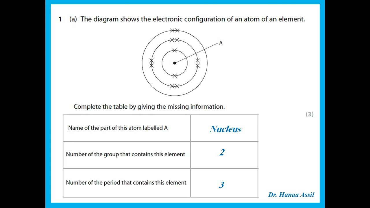 Paper 2C January 2023 -  IGCSE Chemistry Edexcel -  Dr  Hanaa Assil