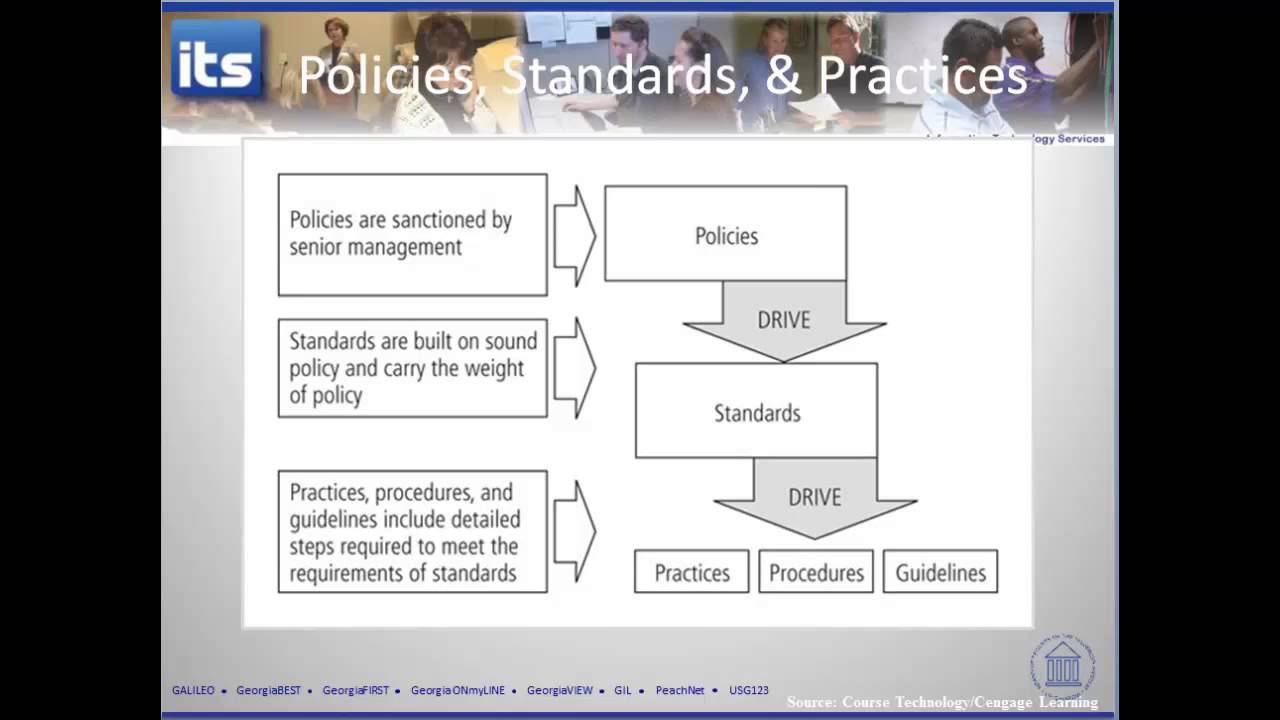 policy standards and practices