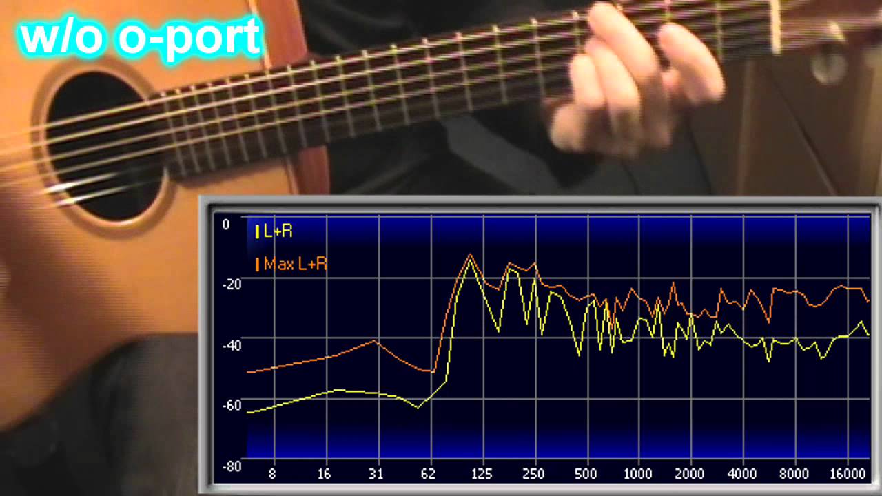 Planet Waves O-Port review | guitar demo | analyzer for comparison | O Port wins!