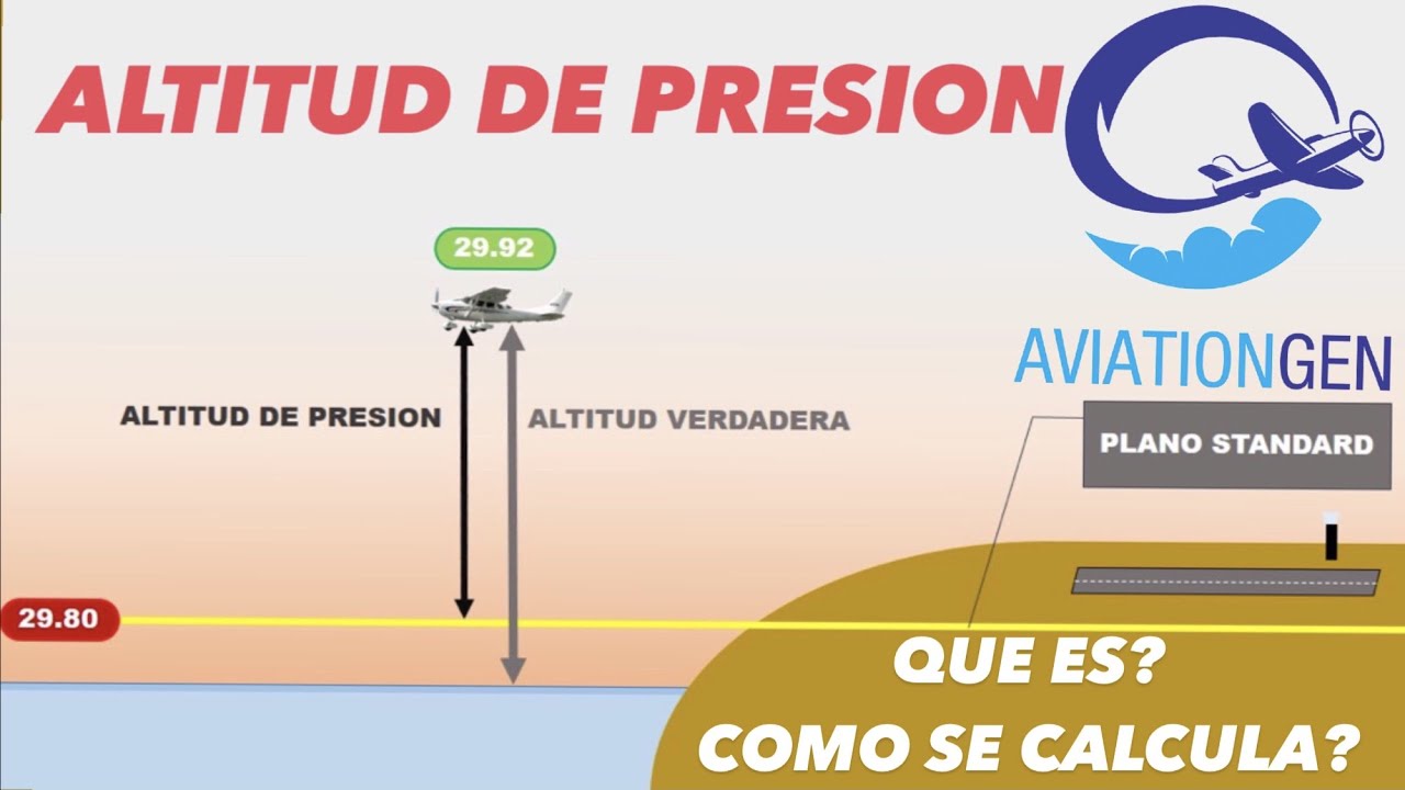 ALTITUD DE PRESION ✈ TODO lo que tienes que SABER 🌊🛩️