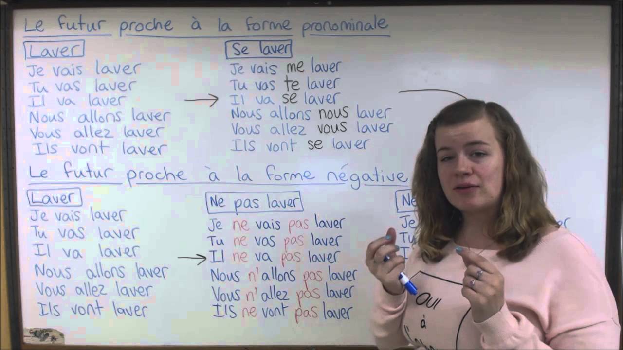 Le futur proche aux formes négative et pronominale