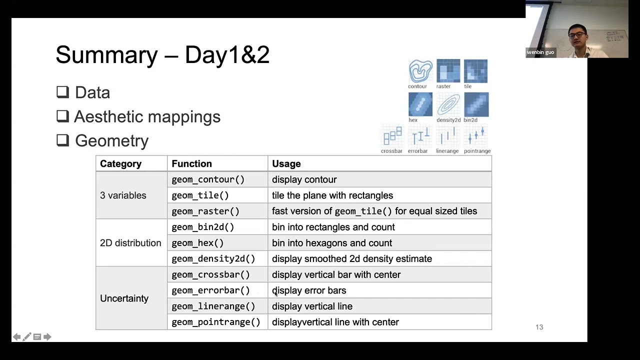 W28: Advanced Data Visualization w/ ggplot2 – Day 3