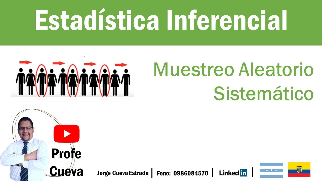Tipo de muestreos. Muestreo aleatorio sistemático
