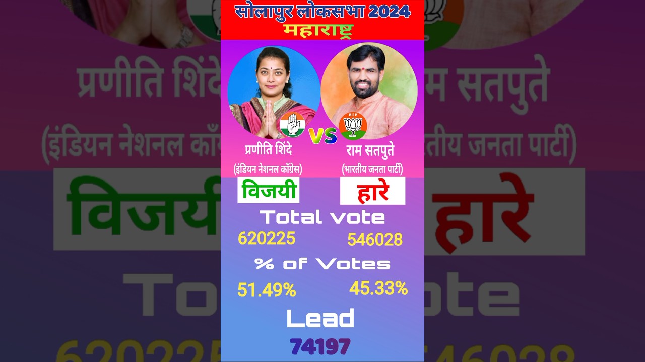 Solapur Lok Sabha Election Result 2024 #loksabhaelection2024