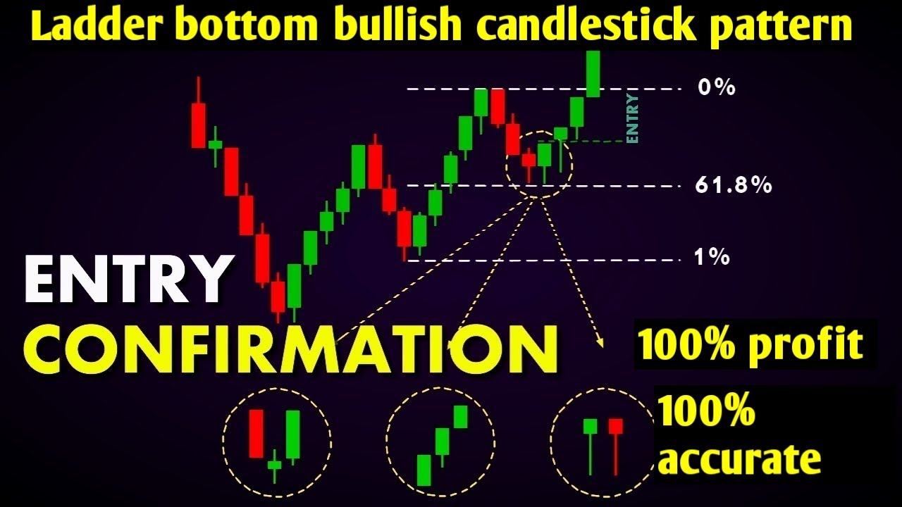 ladder bottom bullish candlestick pattern hindi and urdu