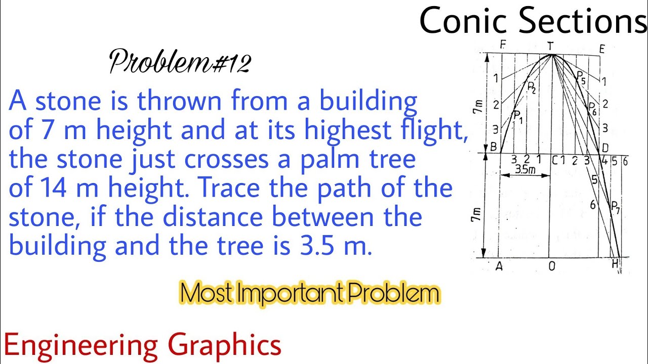 32. Construction of a Parabola by Rectangle Method | Problem#12 | Conic Section