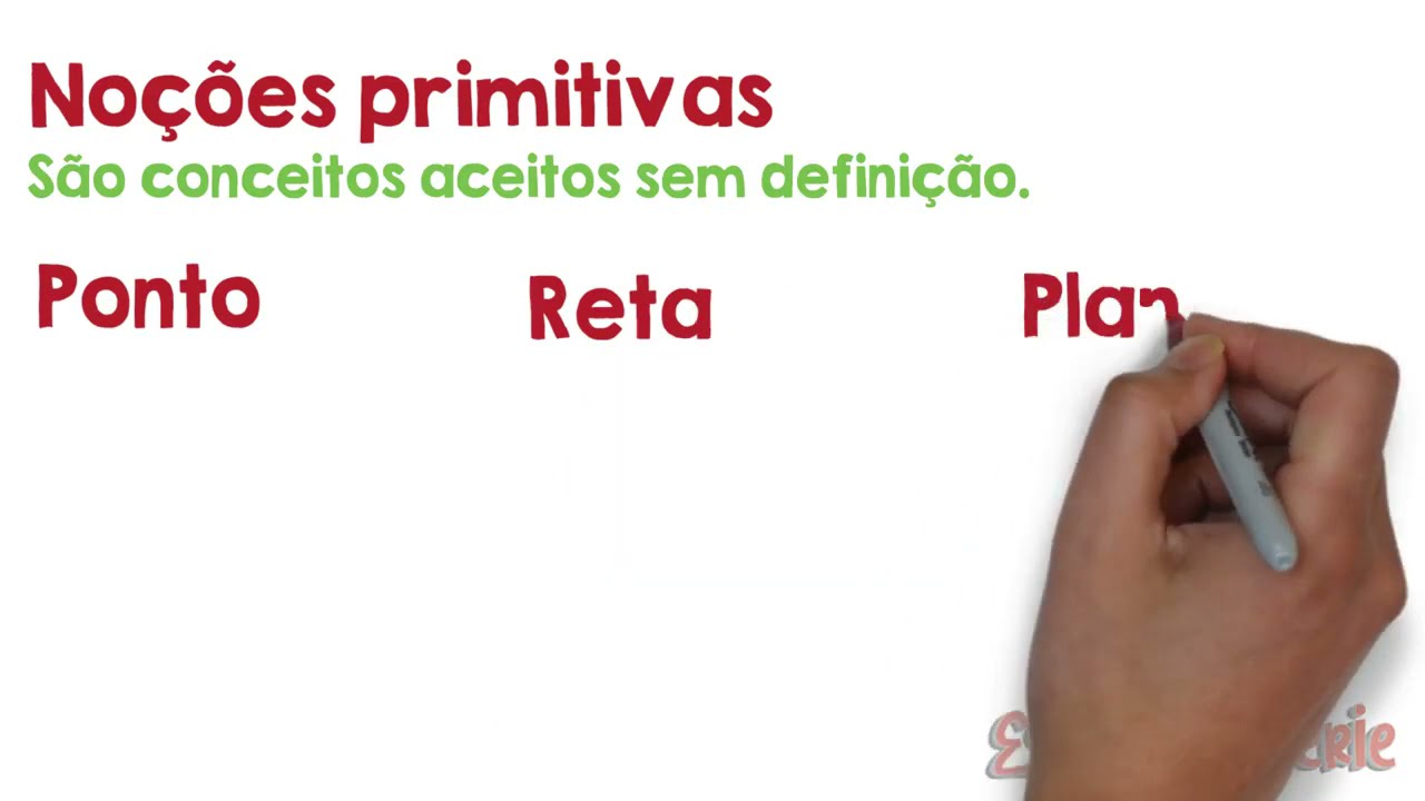 Postulados e Noções Primitivas Geometria Plana