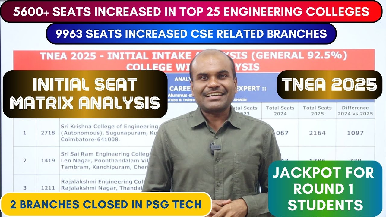 TNEA 2025 |🔥JACKPOT For Round 1 & 2 Students | Initial Seat Matrix Analysis |9963 Seats Added in CSE