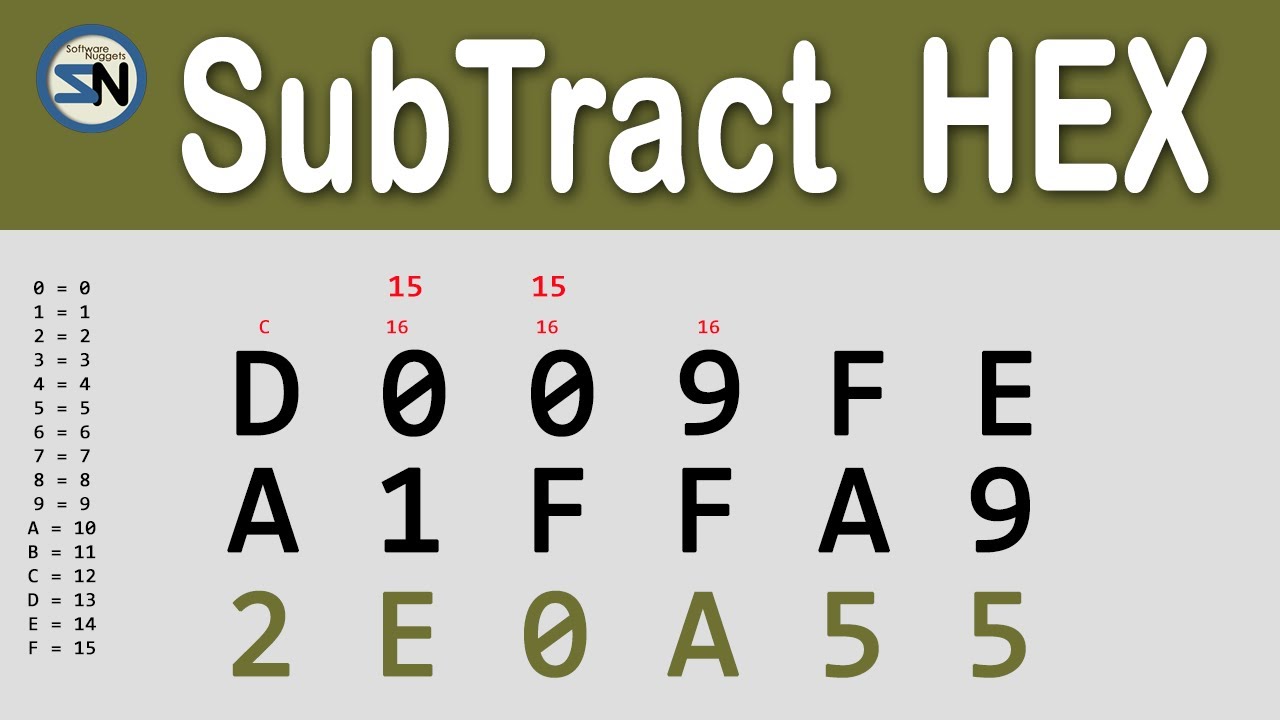 Hexadecimal Subtraction: How to Borrow in Base-16 (Easy Method)