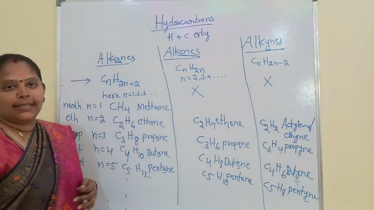 #HYDROCARBONS & H0MOLGOUS SERIES