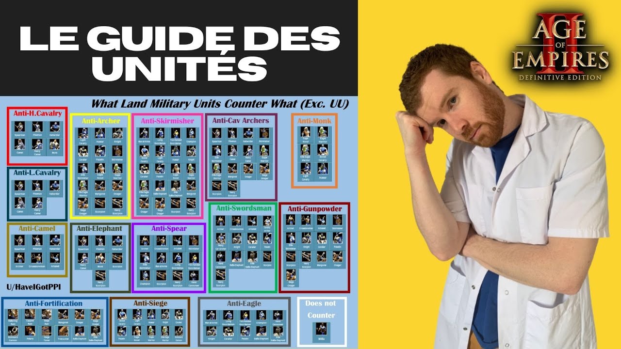 Tuto pour débutants et amateurs : le guide des unités basiques et des counters d'Age of Empires II