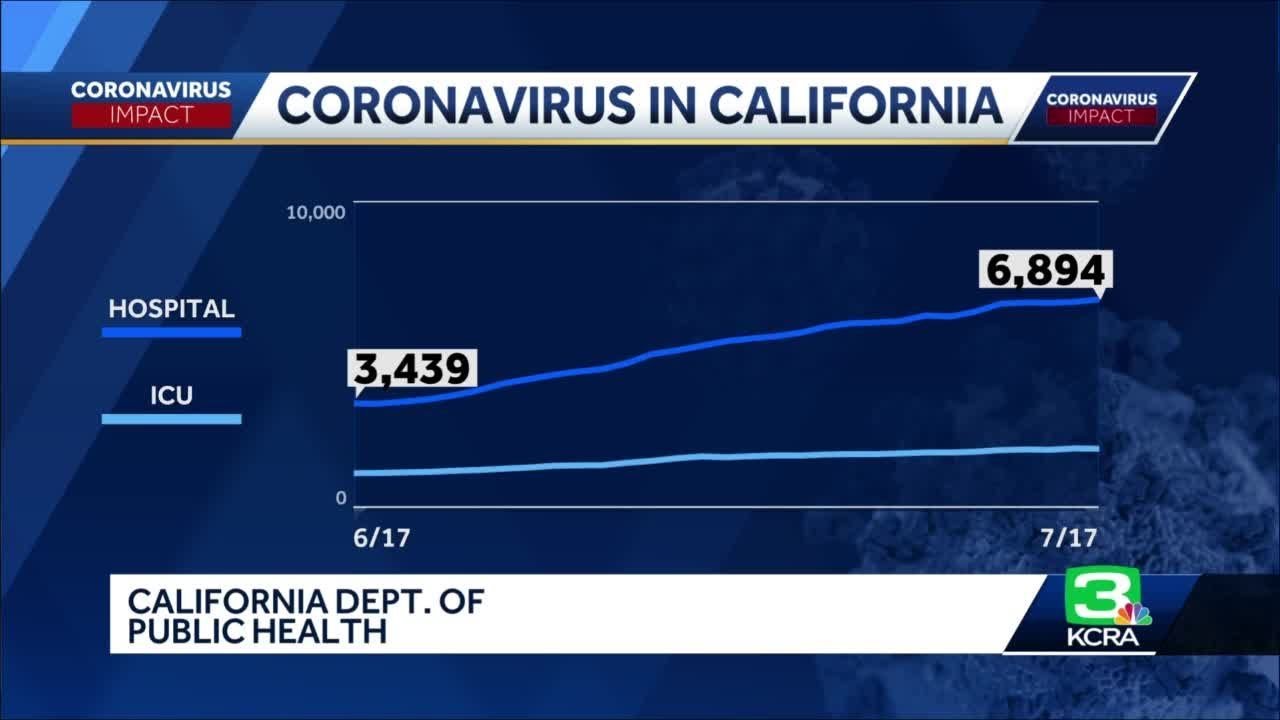 Coronavirus headlines: July 19, 2020