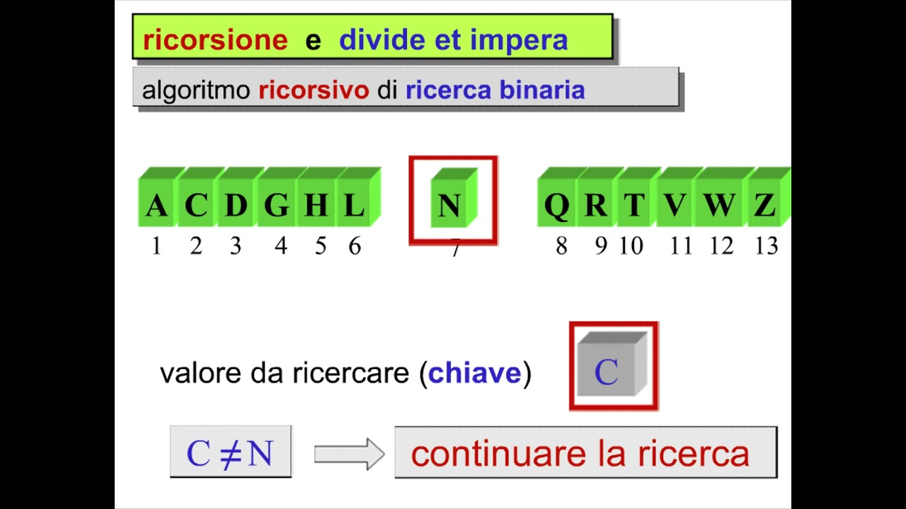 Lezione 14 2   Algoritmo ricorsivo per la ricerca binaria