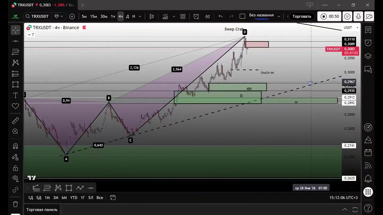 Tron (TRX): Самый безопасный лонг на рынке?