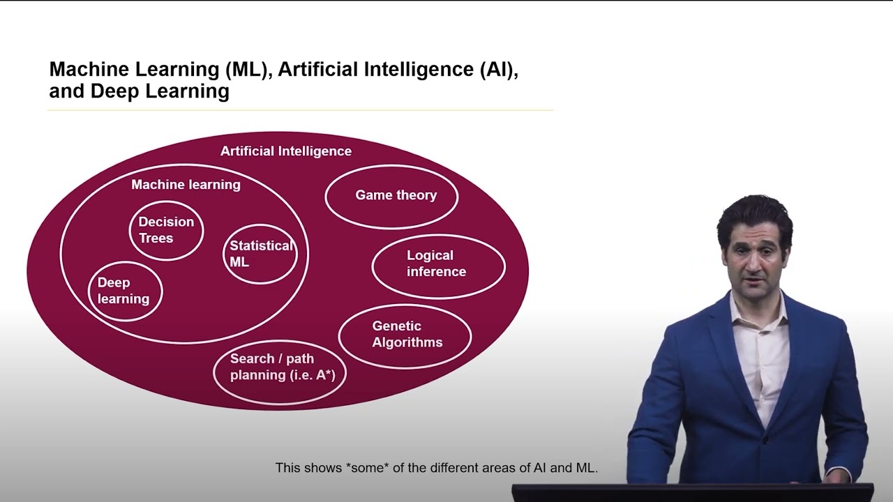 The difference between AI and machine learning
