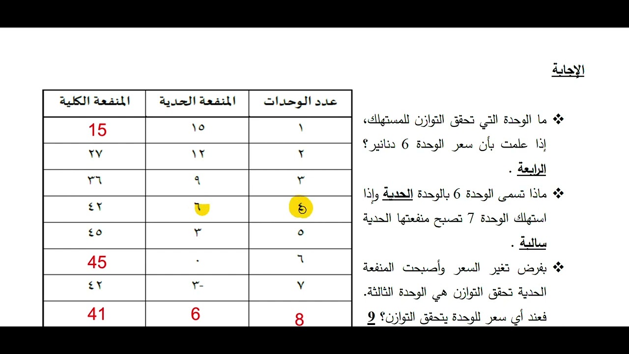 توازن المستهلك #قصد211