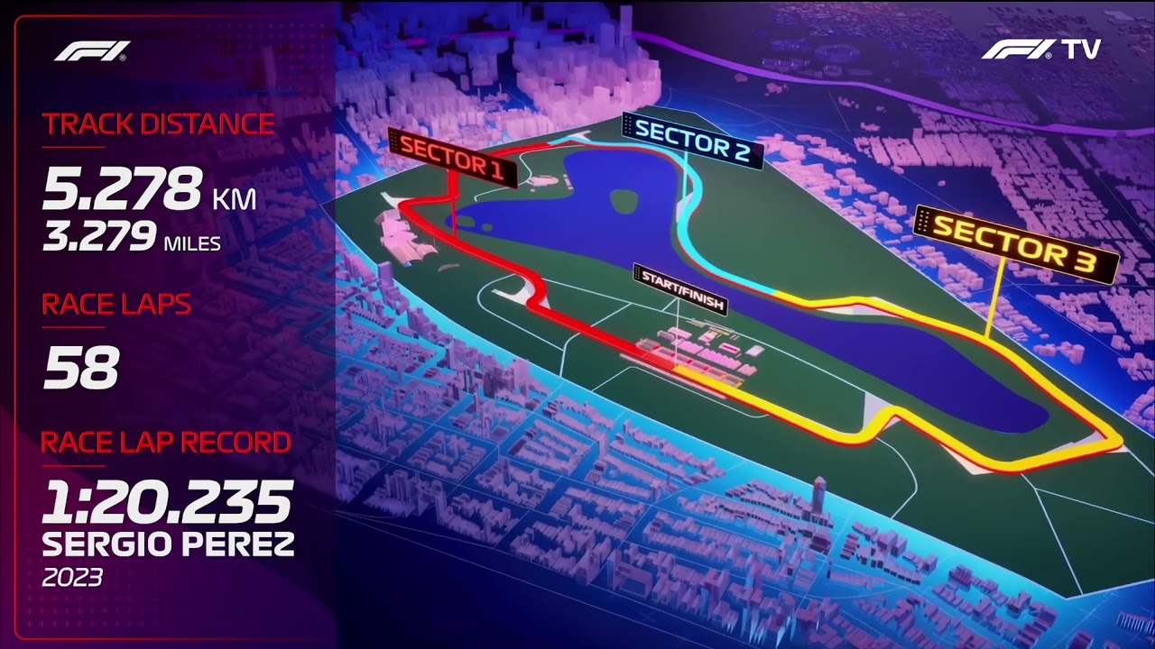 F1 Australian Grand Prix 2024 Intro Package (With Commentary)