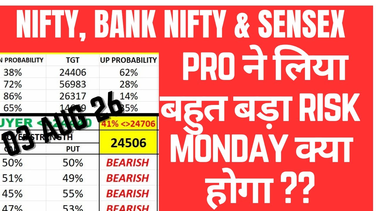 FII DII F&O DATA AND NIFTY & BANK NIFTY ANALYSIS FOR 03 AUG 2026 | EDUCATIONAL VIDEO ONLY