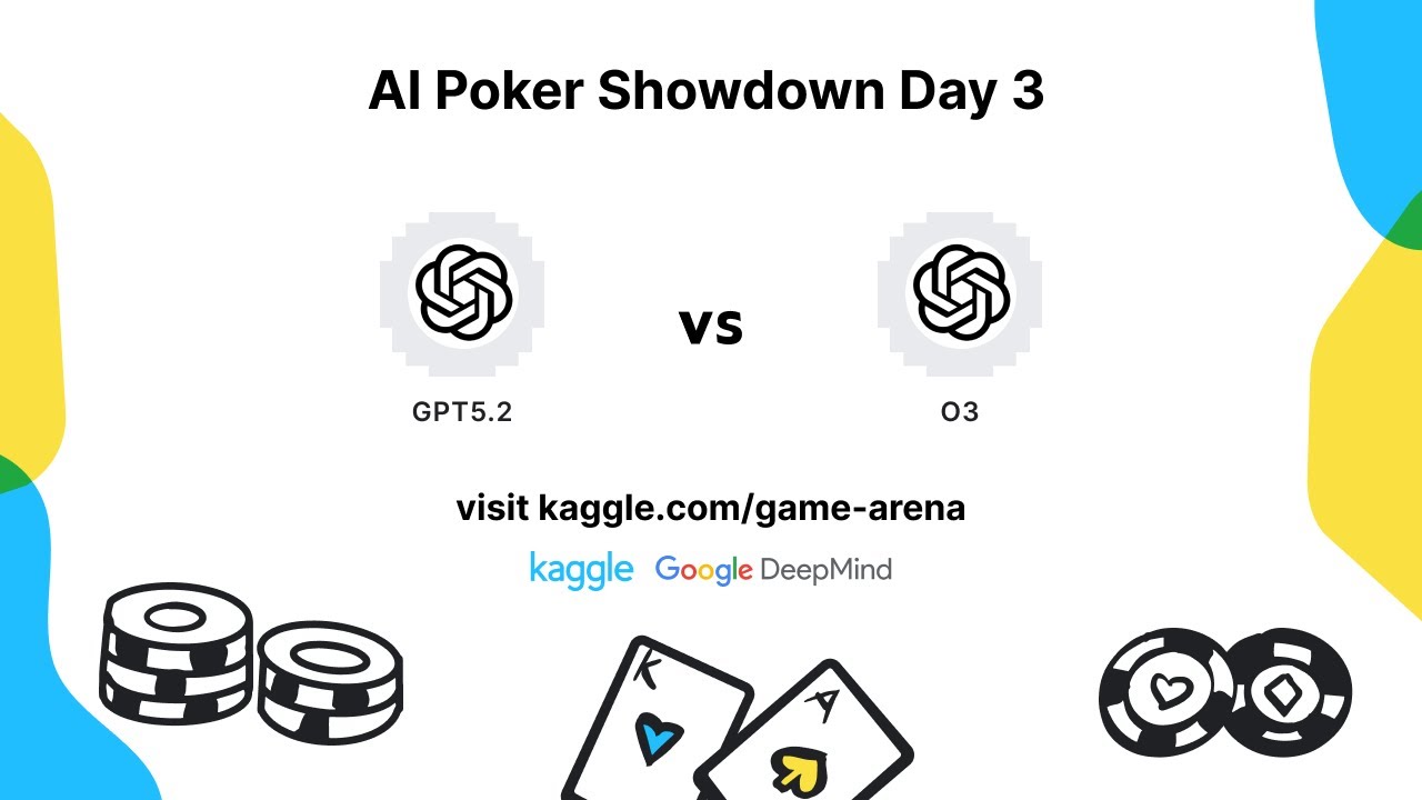 Kaggle Game Arena: Poker | GPT 5.2 vs o3 (Round 3)