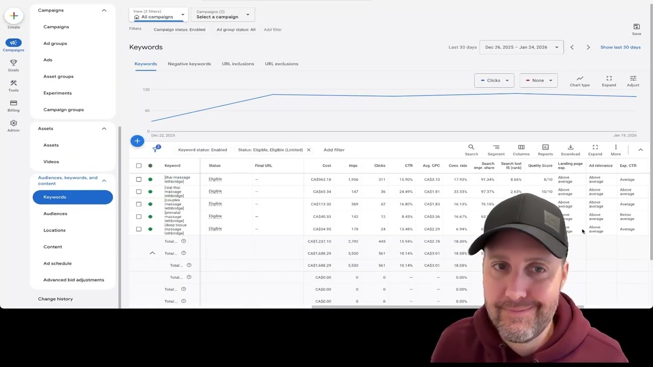 Keywords and Search Terms: Ad Rank and Quality Score