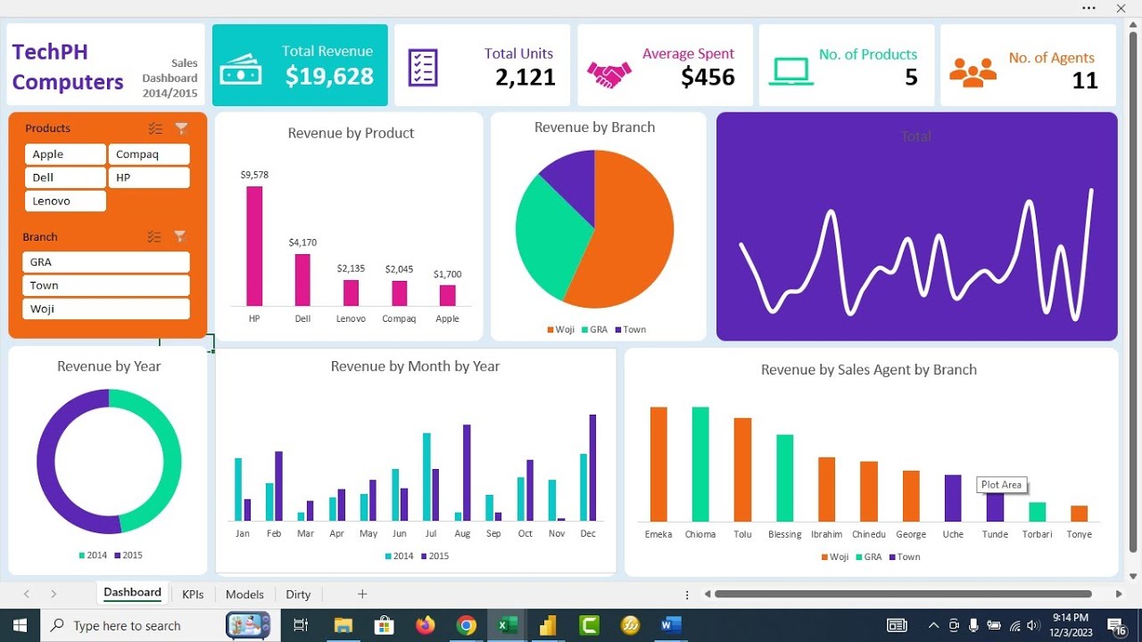 How to create a Sales Analytics Dashboard Tutorial for Beginners