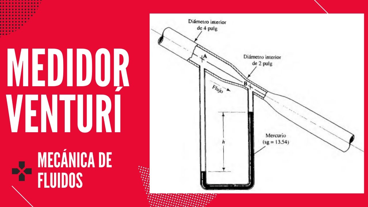 Ejercicio 6.79 Medidor Venturi y Ecuación de Bernoulli Robert Mott Mecánica de Fluidos 6ta Ed.