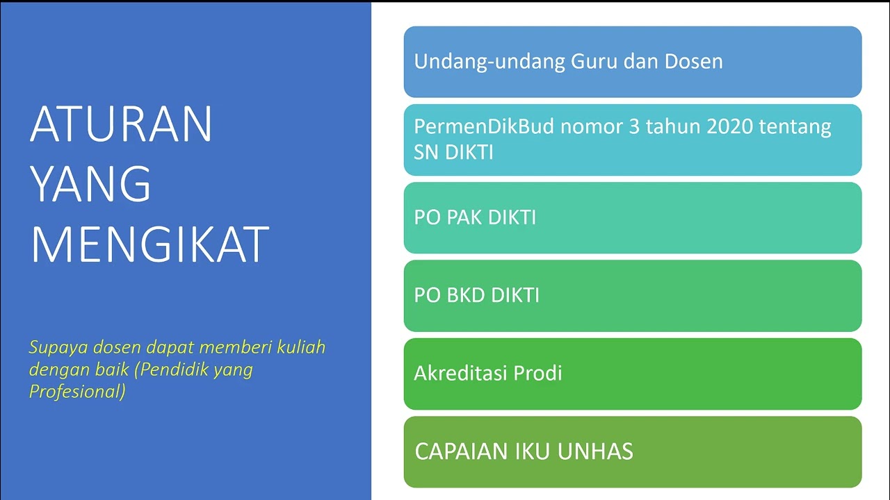 RPS  - Mengapa dosen wajib menyusun Rencana Pembelajaran Semester