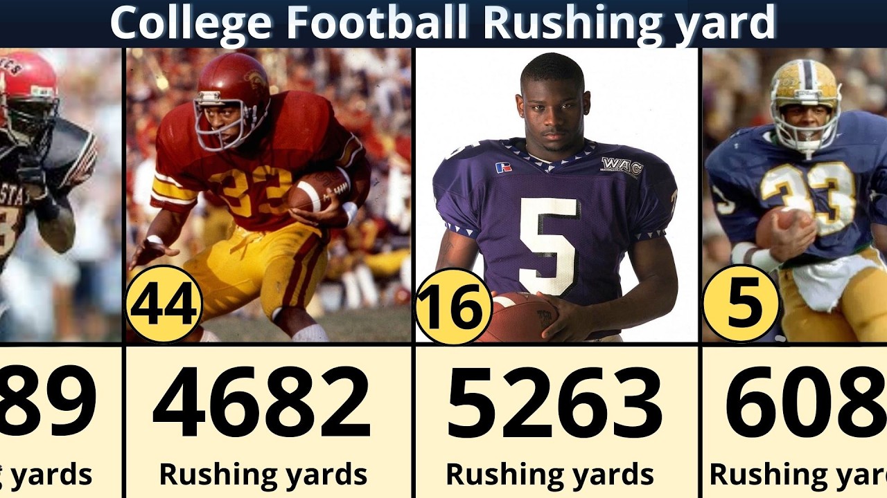 College Football’s All-Time Rushing Kings | Career Yardage Rankings