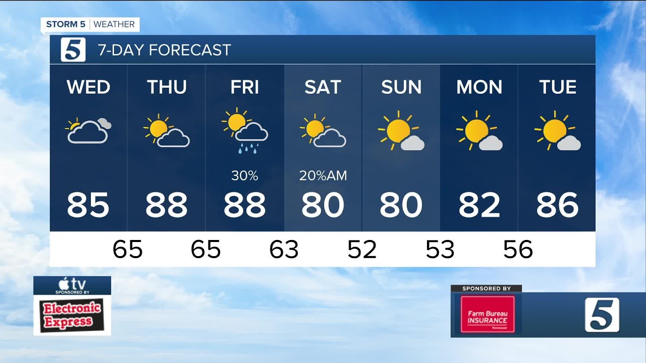 Bree Smith's evening forecast: Tuesday, September 3, 2024