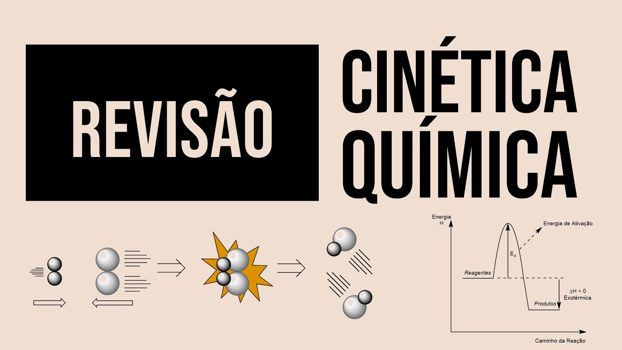CINÉTICA QUÍMICA | AULA DE REVISÃO | AULA 10