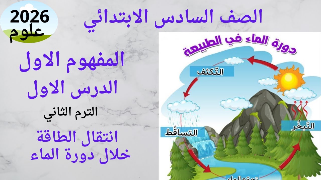 شرح الدرس الاول علوم الصف السادس الابتدائي👍 الترم الثاني 2026👍 مفهوم انتقال الطاقة خلال دوره الماء