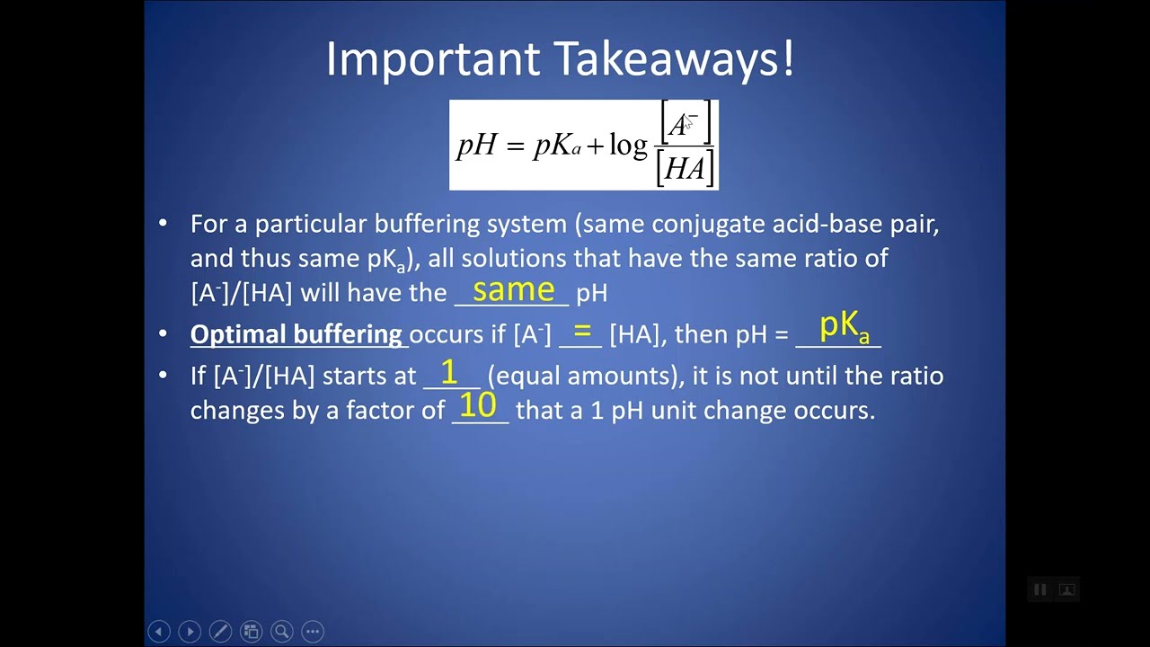 Buffers Explained: How Buffers Work and How to Solve Buffer Problems | AP Chemistry Tutorial