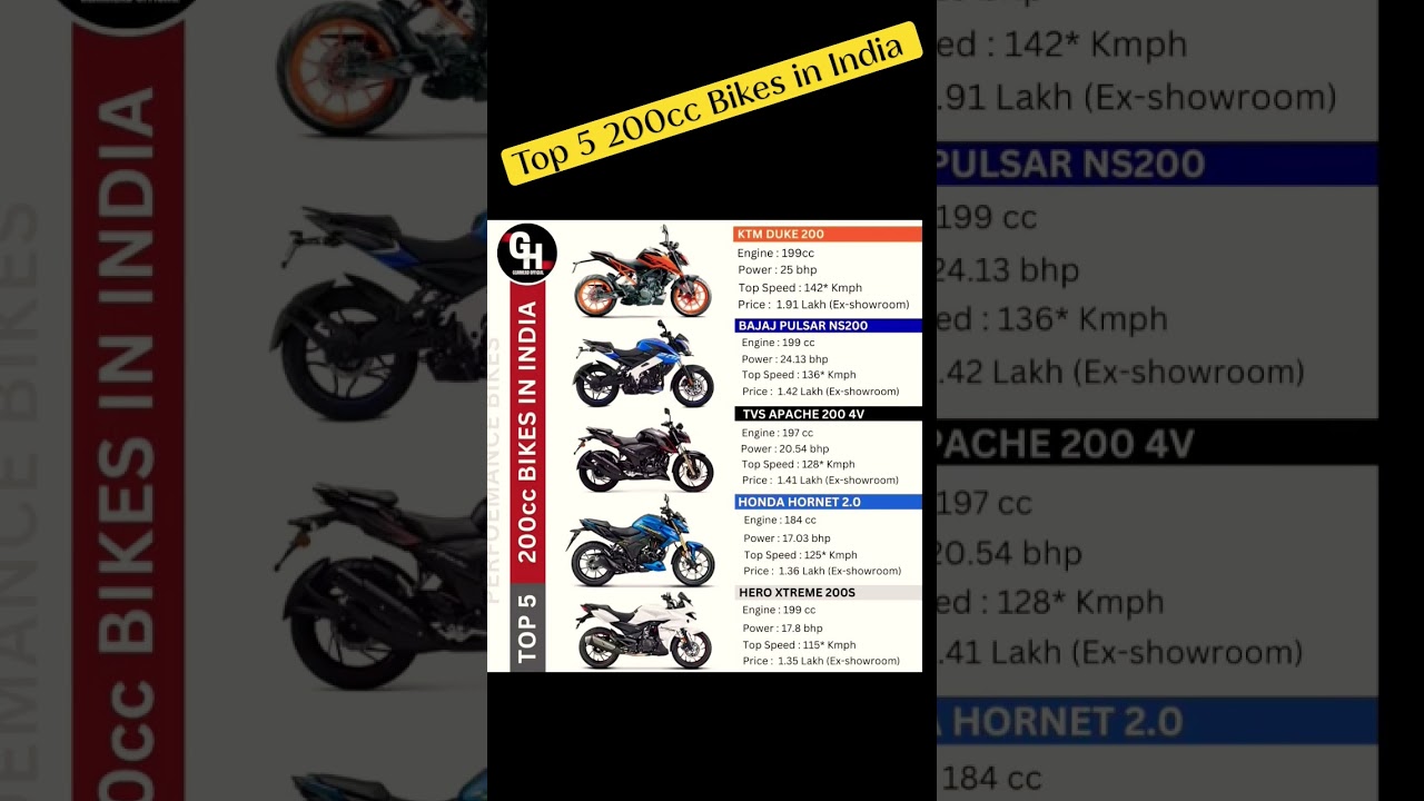 Top 5 200cc Bikes in India #short #youtubeshorts #viral #viralvideo #bike #shorts