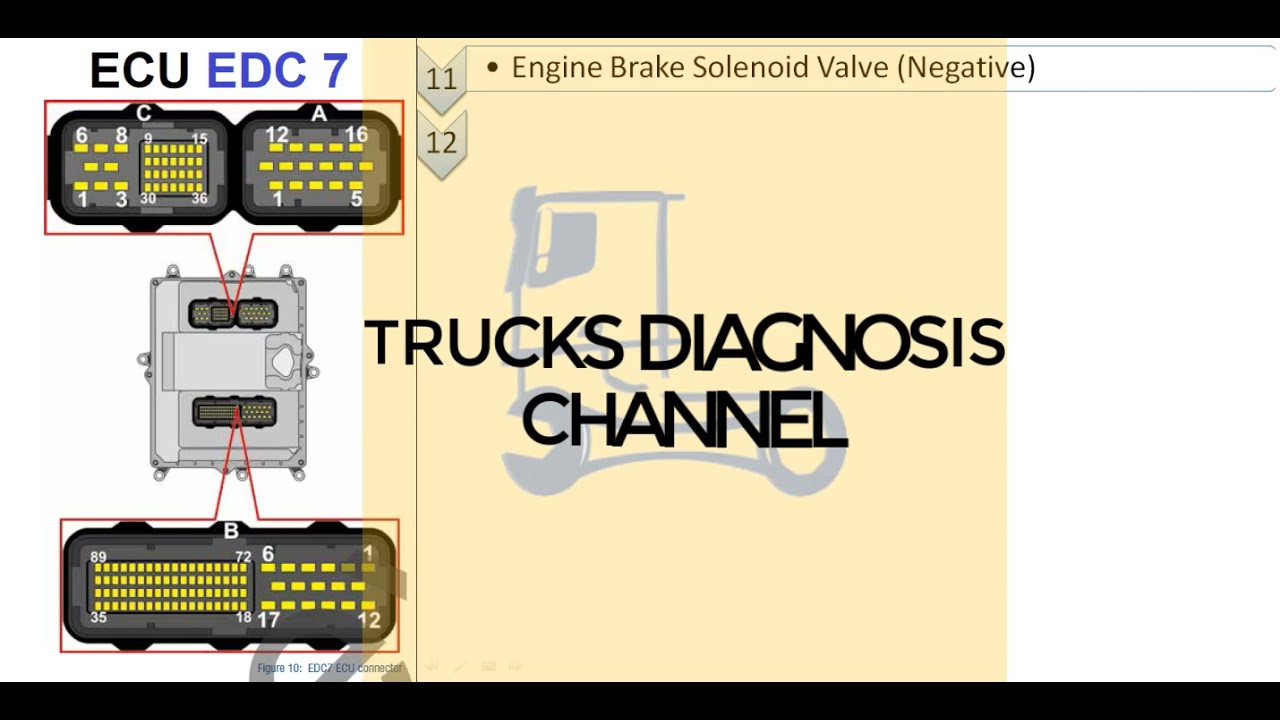 IVECO and MAN Trucks Engine ECU EDC 7 Connectors