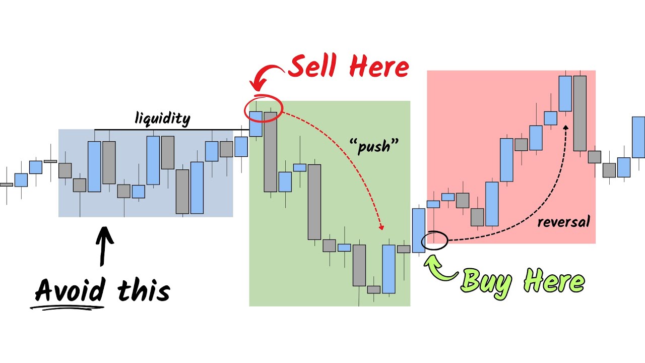 The Best Day Trades Happen at THESE Times...