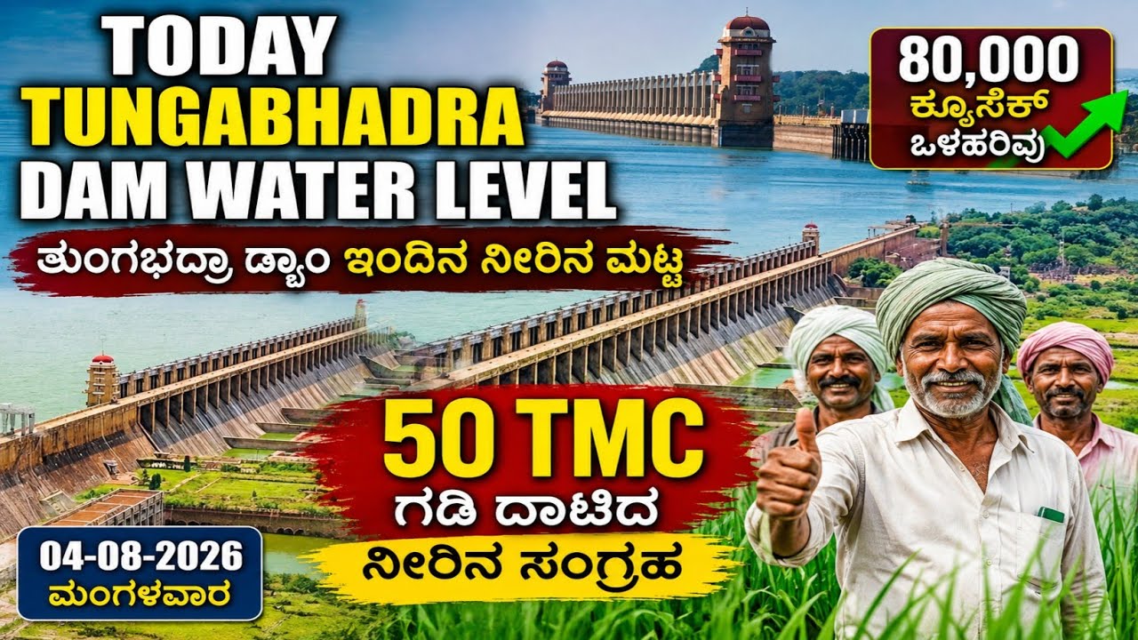 04-08-2026 Today TB DAM WATER LEVEL | ತುಂಗಭದ್ರಾ ಡ್ಯಾಮ್ ಇಂದಿನ ನೀರಿನ ಮಟ್ಟ #tbdamwaterlevel #tbdam