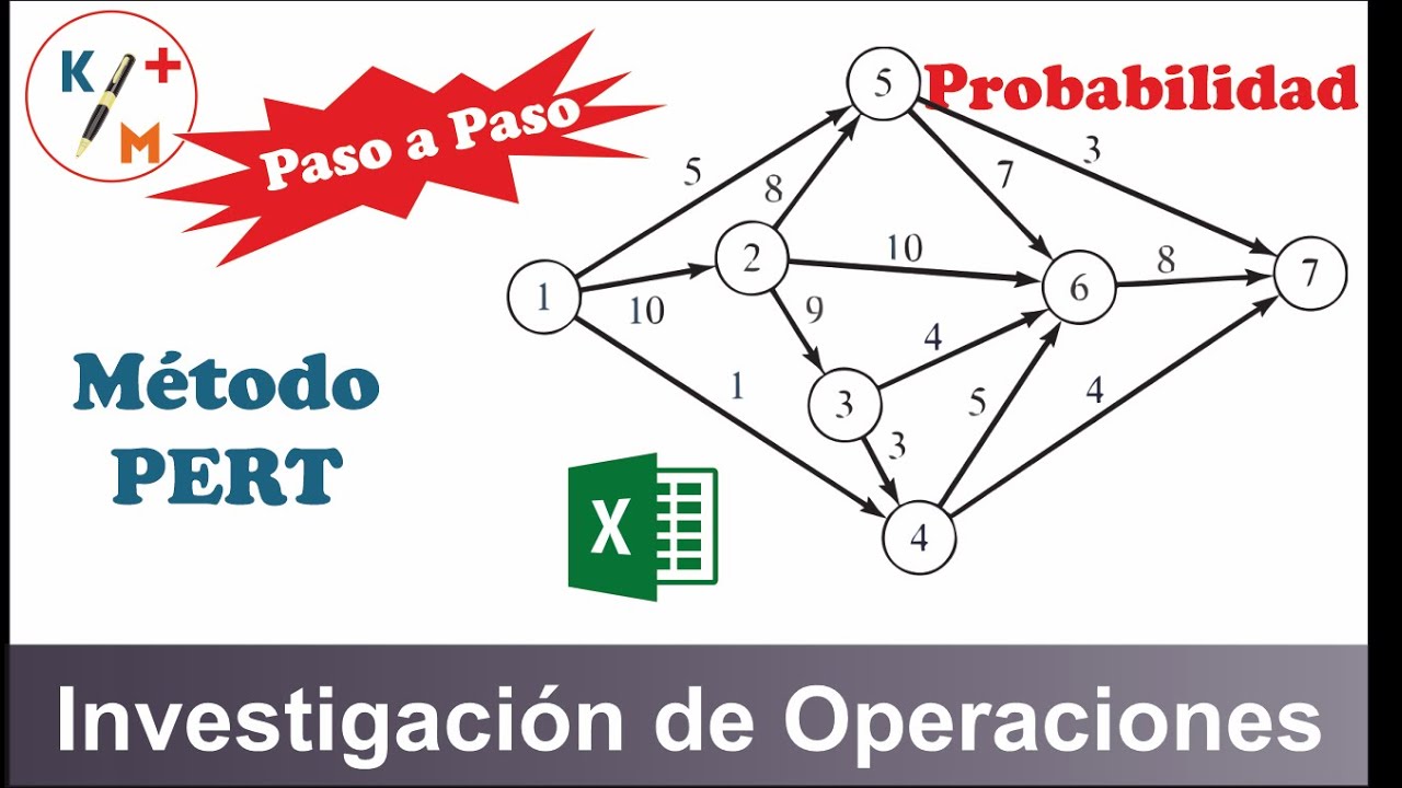 TIP IO - 89. Método PERT. Probabilidad en los tiempos de las actividades. Uso de Excel.
