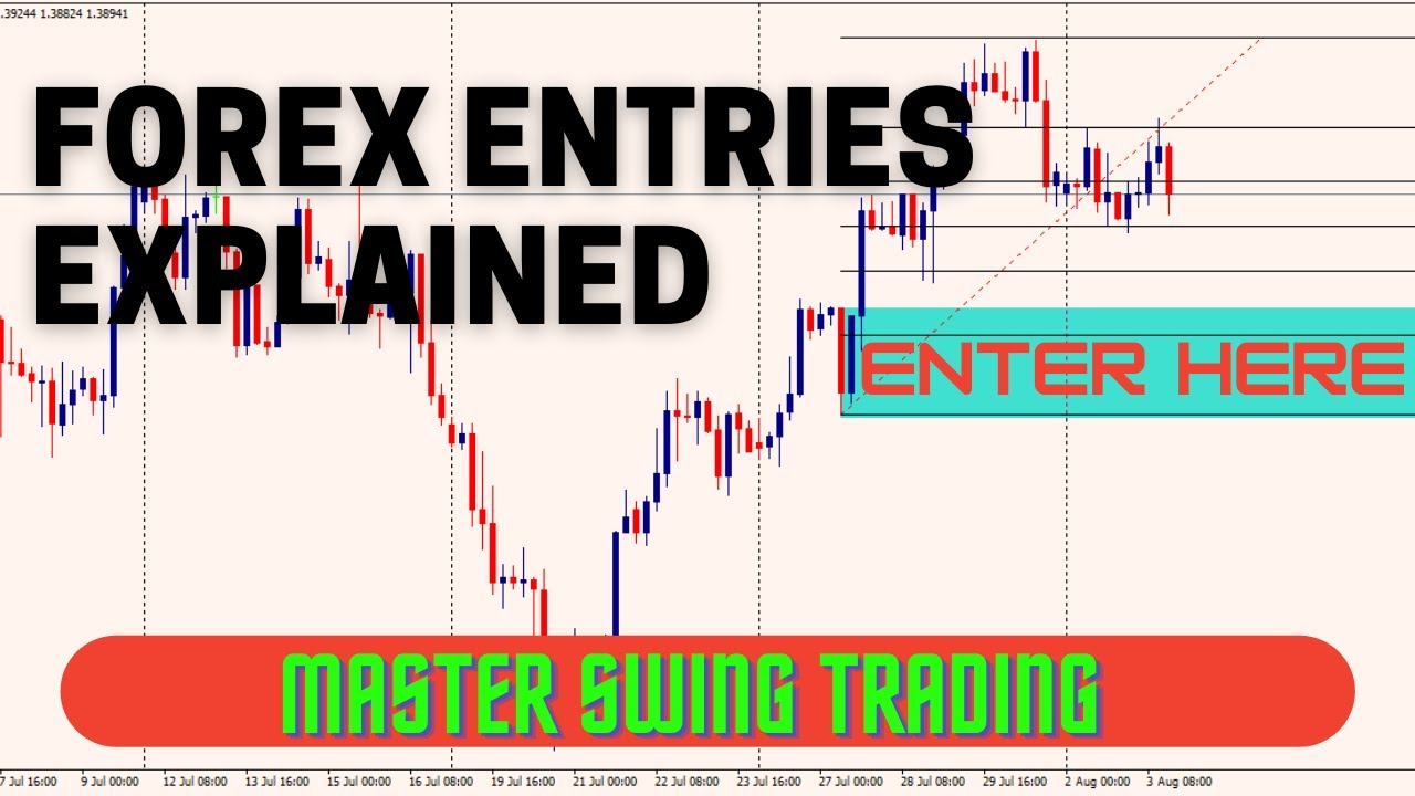 Forex Entry Strategy|| Orderblocks for Swing Traders