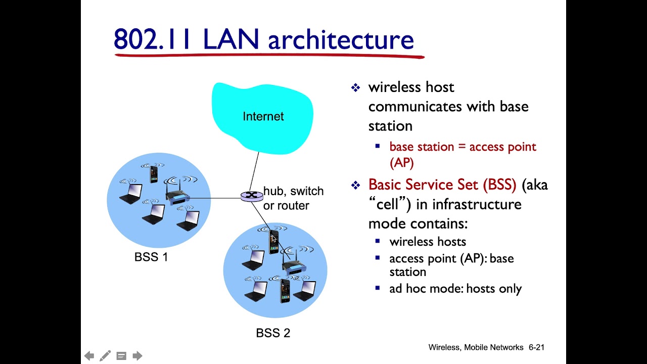 IEEE 802.11 (Wi-Fi) Nedir? - Bilgisayar Ağları - Ders 6 - Bölüm 3