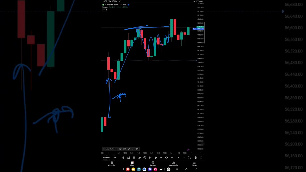 Bank Nifty Analysis 10 March 2026 | Gap Up Opening | Breakout Above 57000