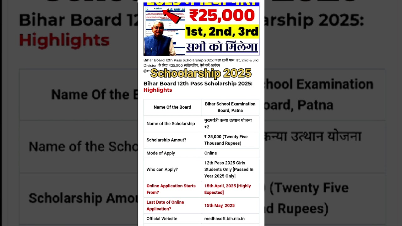 इंटर पास ₹25,000 स्कॉलरशिप, Bihar Board 12th Scholarship 2025 Apply| inter scholarship 2025| apply