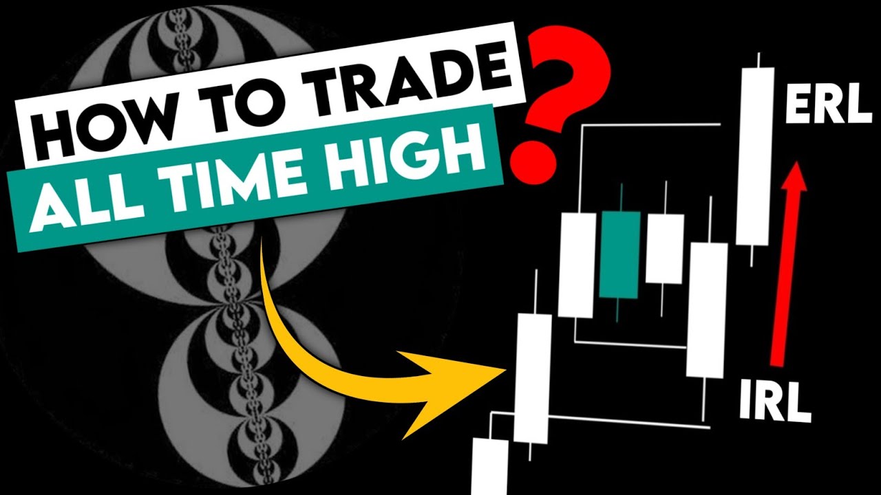 How to Trade All Time High | ICT Concepts Urdu | Trading at all Time High🔥🔥